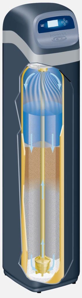 problem water iron filter